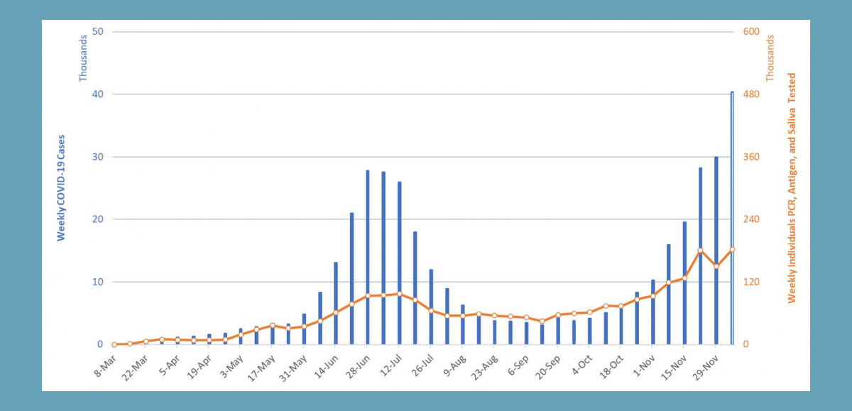 A Pandemic YearInReview Our Public Health Response to COVID19 in